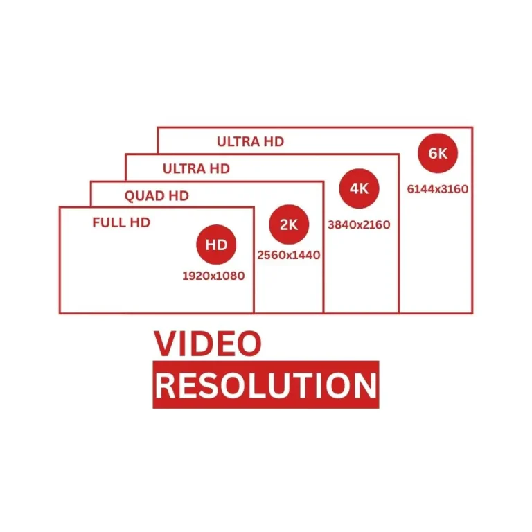 video resolution 1